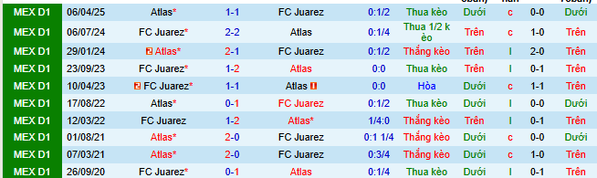 Nhận định, soi kèo Atlas vs Juarez - Ảnh 4