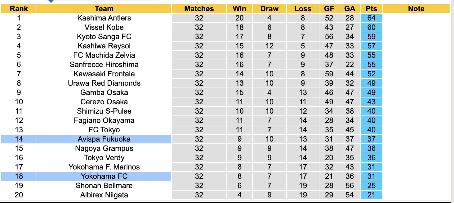 Nhận định, soi kèo Avispa Fukuoka vs Yokohama FC, 13h00 ngày 4/10: Đối đầu kịch tính - Ảnh 5