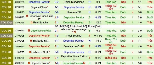 Nhận định, soi kèo Deportivo Cali vs Deportivo Pereira - Ảnh 2