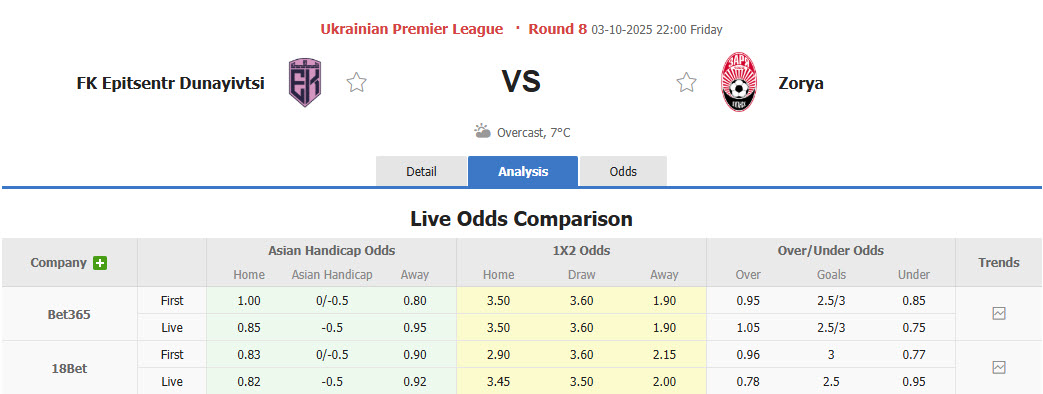 Nhận định, soi kèo Epitsentr vs Zorya, 22h00 ngày 3/10: Cơ hội bứt phá - Ảnh 1