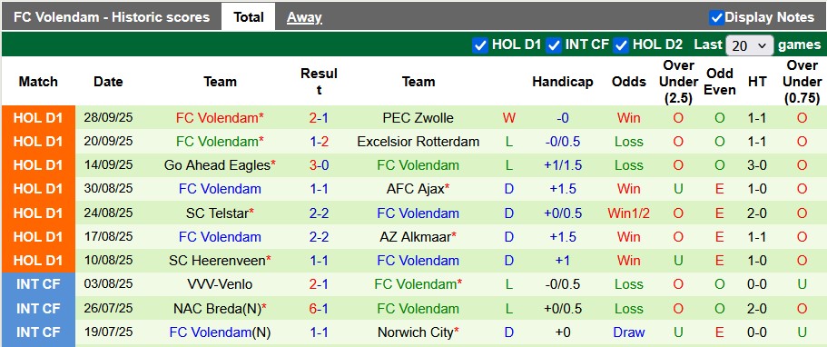 Nhận định, soi kèo Fortuna Sittard vs Volendam, 23h45 ngày 4/10: Bắt nạt tân binh - Ảnh 2