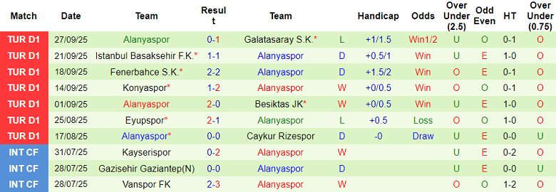 Nhận định, soi kèo Genclerbirligi vs Alanyaspor, 18h30 ngày 4/10: Niềm vui trở lại - Ảnh 2