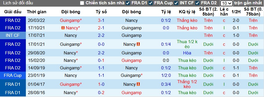 Nhận định, soi kèo Guingamp vs Nancy, 01h00 ngày 4/10: Bệ phóng sân nhà - Ảnh 2