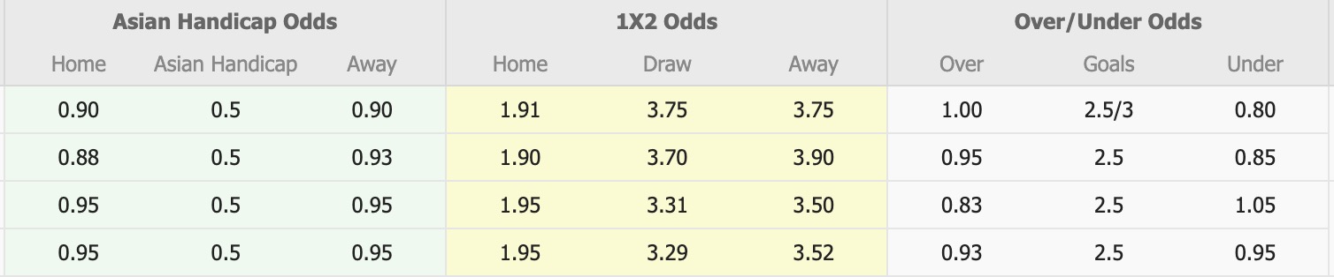 Nhận định, soi kèo Gwangju FC vs Daegu FC, 12h00 ngày 4/10: Bât phân thắng bại - Ảnh 1
