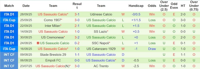 Nhận định, soi kèo Hellas Verona vs Sassuolo, 1h45 ngày 4/10: Điểm tựa sân nhà - Ảnh 3
