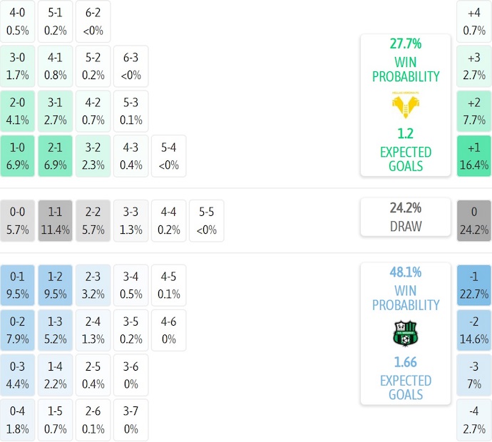 Nhận định, soi kèo Hellas Verona vs Sassuolo, 1h45 ngày 4/10: Điểm tựa sân nhà - Ảnh 8