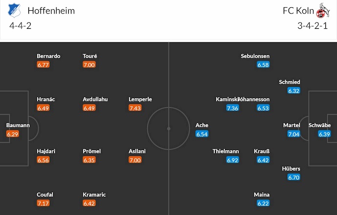 Nhận định, soi kèo Hoffenheim vs Koln, 1h30 ngày 4/10: Khó lường - Ảnh 7