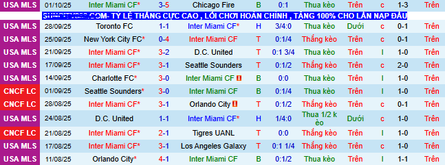 Nhận định, soi kèo Inter Miami vs New England Revolution - Ảnh 2