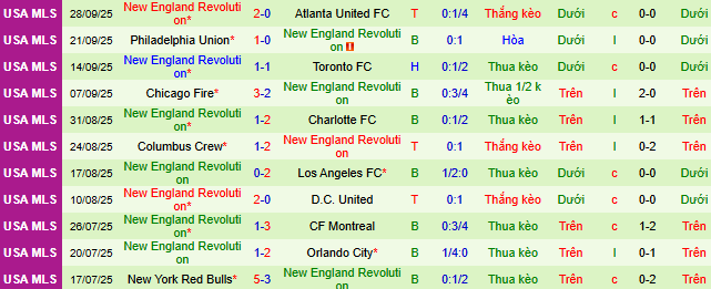 Nhận định, soi kèo Inter Miami vs New England Revolution - Ảnh 3