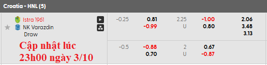 Nhận định, soi kèo Istra 1961 vs Varazdin, 22h59 ngày 3/10: Giậm chân tại chỗ - Ảnh 6