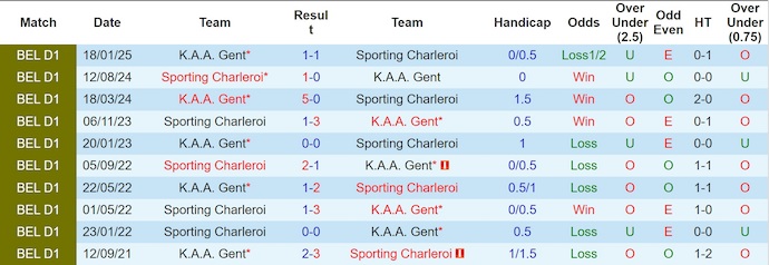 Nhận định, soi kèo KAA Gent vs Charleroi, 1h45 ngày 4/10: Cơ hội bứt phá - Ảnh 4