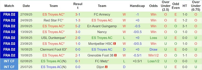 Nhận định, soi kèo Le Mans vs Troyes, 1h00 ngày 4/10: Khó cho tân binh - Ảnh 3