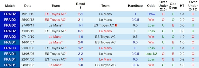 Nhận định, soi kèo Le Mans vs Troyes, 1h00 ngày 4/10: Khó cho tân binh - Ảnh 4
