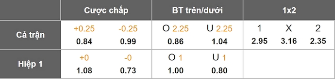 Nhận định, soi kèo Le Mans vs Troyes, 1h00 ngày 4/10: Khó cho tân binh - Ảnh 10