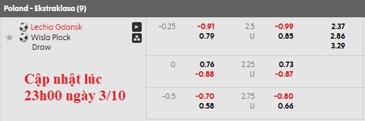 Nhận định, soi kèo Lechia Gdansk vs Wisla Plock, 22h59 ngày 3/10: Thừa thắng xông lên - Ảnh 6