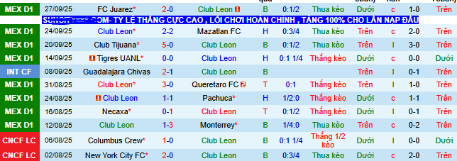 Nhận định, soi kèo Leon vs Deportivo Toluca - Ảnh 2