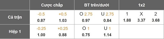 Nhận định, soi kèo Paris FC vs Lorient, 1h45 ngày 4/10: Không xa lạ - Ảnh 1