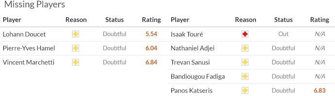 Nhận định, soi kèo Paris FC vs Lorient, 1h45 ngày 4/10: Không xa lạ - Ảnh 6