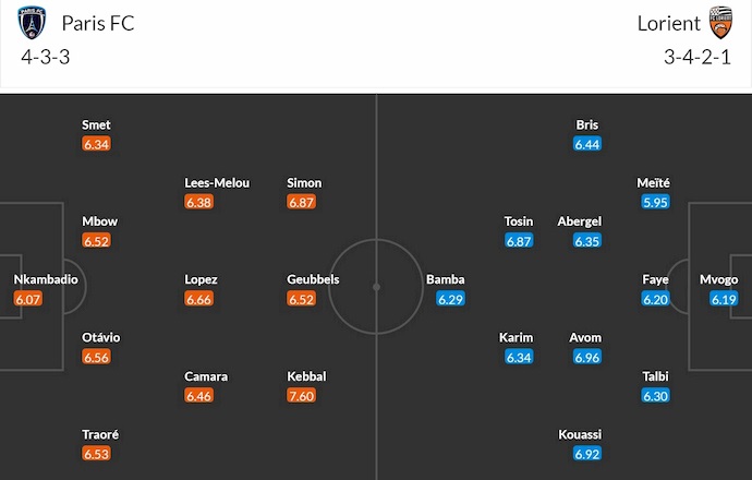 Nhận định, soi kèo Paris FC vs Lorient, 1h45 ngày 4/10: Không xa lạ - Ảnh 7