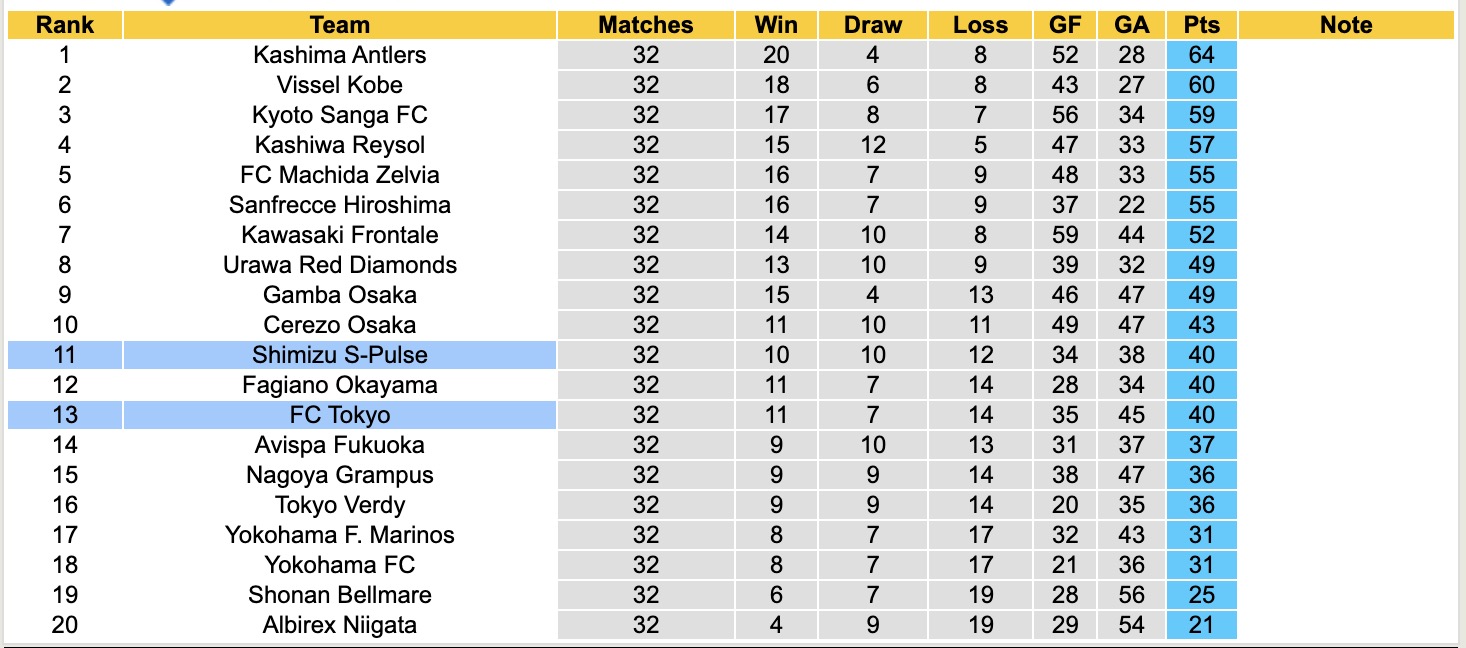 Nhận định, soi kèo Shimizu S-Pulse vs FC Tokyo, 11h00 ngày 4/10: Thắng tiếp lượt về - Ảnh 5
