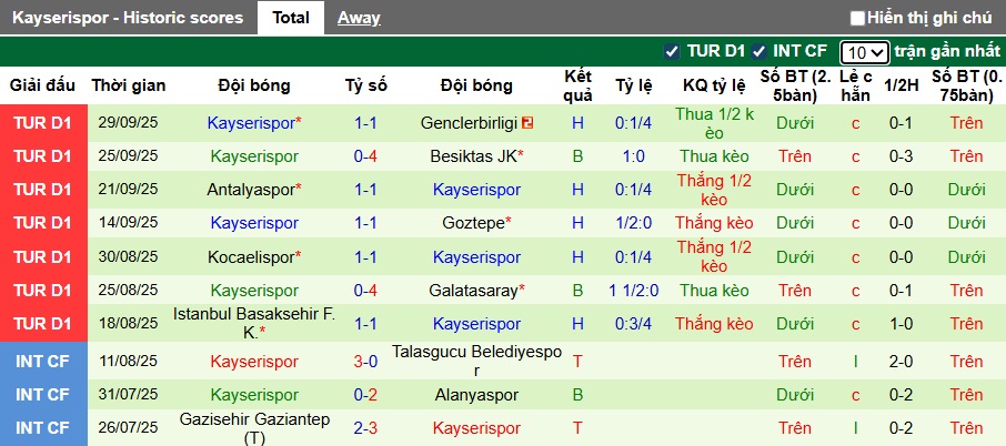 Nhận định, soi kèo Trabzonspor vs Kayserispor, 00h00 ngày 4/10: Khó cản chủ nhà - Ảnh 3