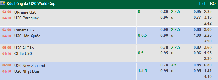 Nhận định, soi kèo U20 New Zealand vs U20 Nhật Bản, 6h00 ngày 4/10: Tin vào cửa dưới - Ảnh 1