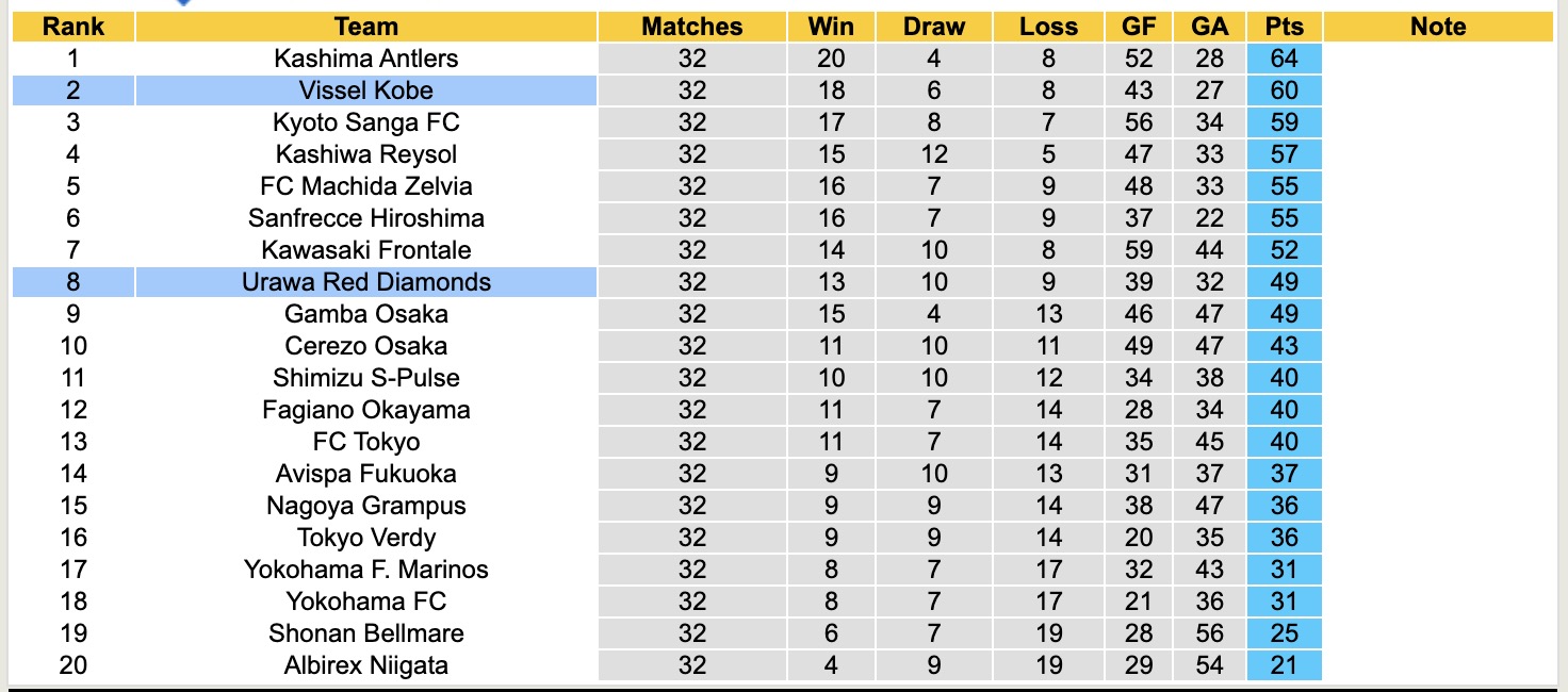 Nhận định, soi kèo Urawa Red Diamonds vs Vissel Kobe, 15h00 ngày 4/10: Bám đuổi Top1 - Ảnh 5