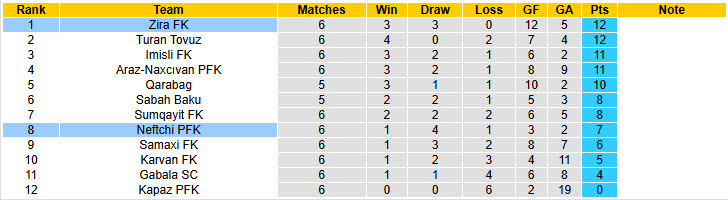 Nhận định, soi kèo Zira FK vs Neftchi, 22h30 ngày 3/10: Tập trung cao độ - Ảnh 5