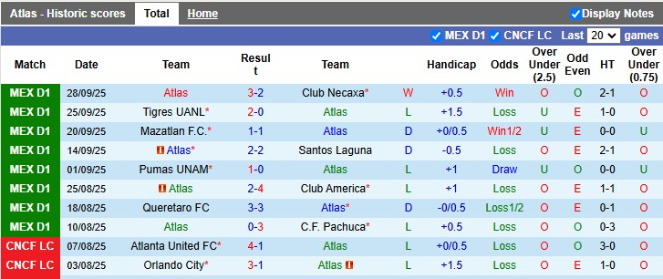 Soi kèo góc Atlas vs FC Juarez, 10h00 ngày 4/10  - Ảnh 2