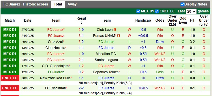 Soi kèo góc Atlas vs FC Juarez, 10h00 ngày 4/10  - Ảnh 3