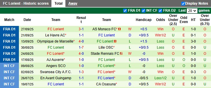 Soi kèo góc Paris vs Lorient, 01h45 ngày 4/10  - Ảnh 3