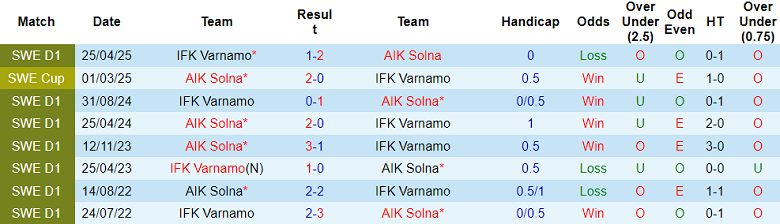 Nhận định, soi kèo AIK Solna vs Varnamo, 19h00 ngày 5/10: Vẫn phải nỗ lực - Ảnh 3