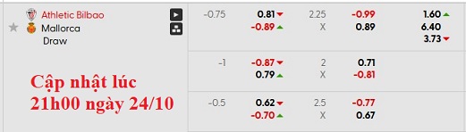 Nhận định, soi kèo Athletic Bilbao vs Mallorca, 23h30 ngày 4/10: Không còn đường lùi - Ảnh 6