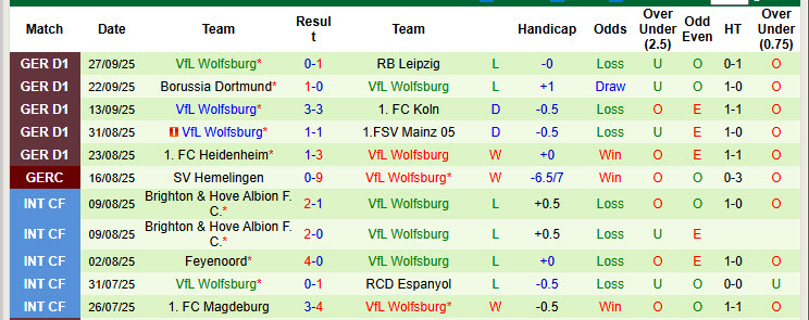 Nhận định, soi kèo Augsburg vs Wolfsburg, 20h30 ngày 4/10: Diễn biến khó đoán - Ảnh 4