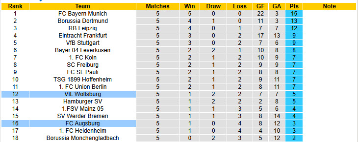 Nhận định, soi kèo Augsburg vs Wolfsburg, 20h30 ngày 4/10: Diễn biến khó đoán - Ảnh 7