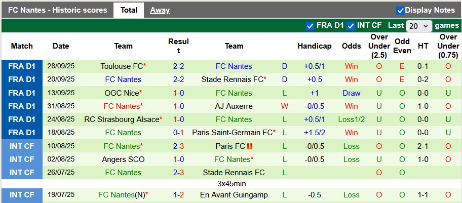 Nhận định, soi kèo Brest vs Nantes, 0h00 ngày 5/10: Những vị khách cứng đầu - Ảnh 2