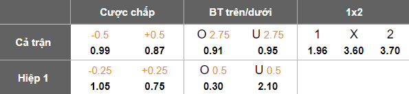 Nhận định, soi kèo Dalian Yingbo vs Qingdao West Coast, 18h35 ngày 4/10: Dấu hỏi động lực - Ảnh 5