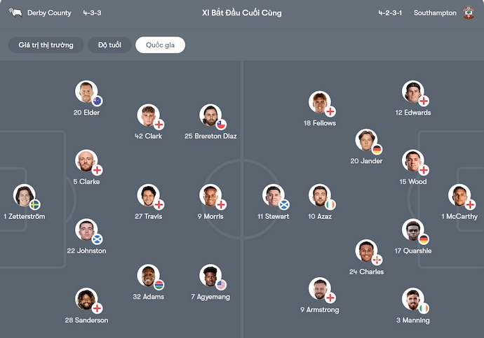 Nhận định, soi kèo Derby County vs Southampton, 21h00 ngày 4/10: Chủ nhà sa sút - Ảnh 7