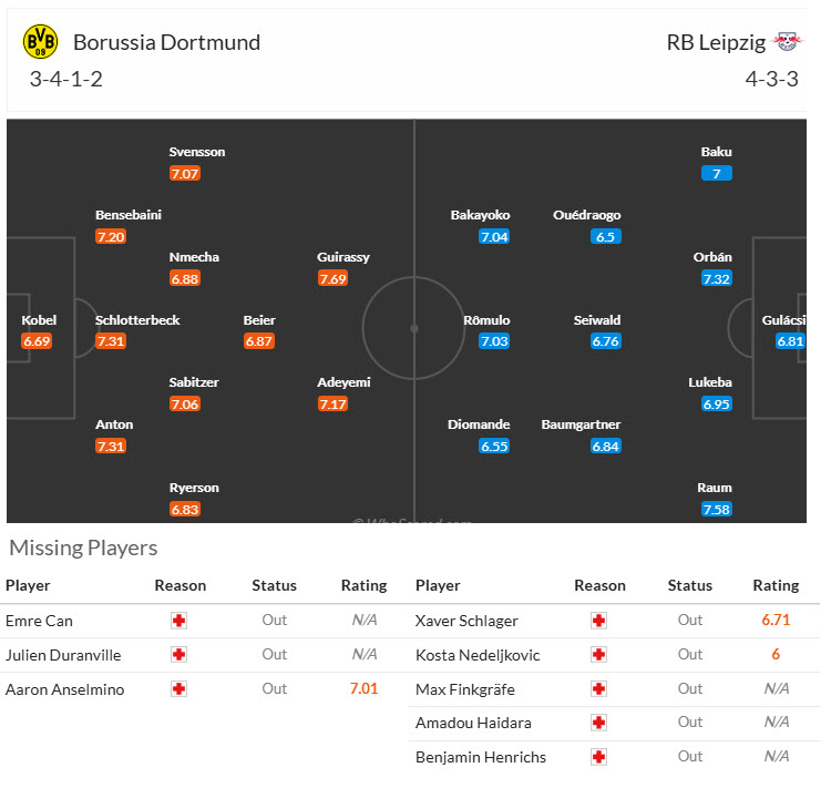 Nhận định, soi kèo Dortmund vs RB Leipzig, 20h30 ngày 4/10: Trận chiến không khoan nhượng - Ảnh 6