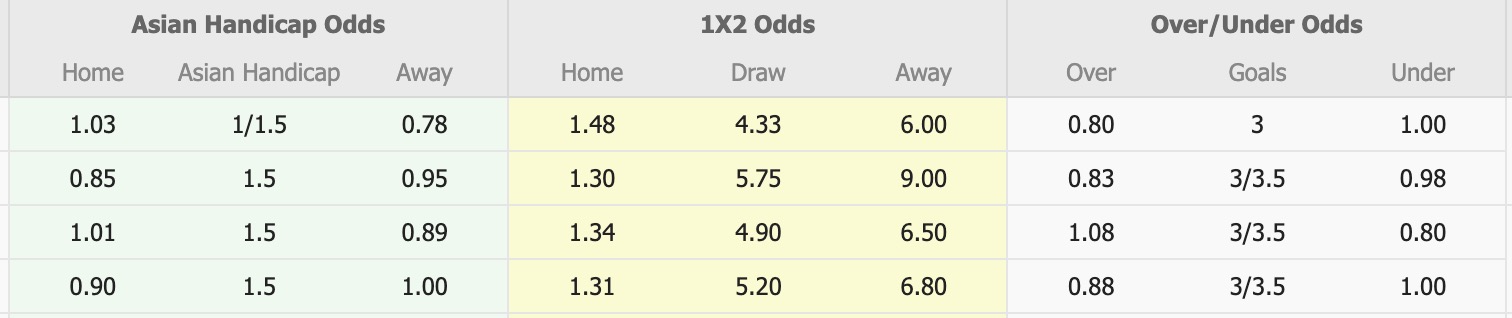 Nhận định, soi kèo FC Twente vs Heracles Almelo, 17h15 ngày 5/10: Tưng bừng bàn thắng - Ảnh 1