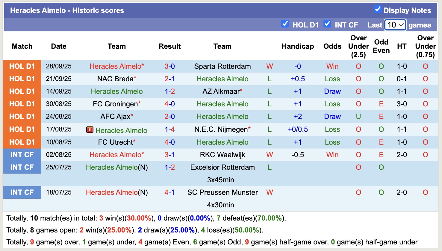 Nhận định, soi kèo FC Twente vs Heracles Almelo, 17h15 ngày 5/10: Tưng bừng bàn thắng - Ảnh 3