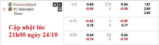 Nhận định, soi kèo Fortuna Sittard vs Volendam, 23h45 ngày 4/10: Bắt nạt tân binh - Ảnh 6