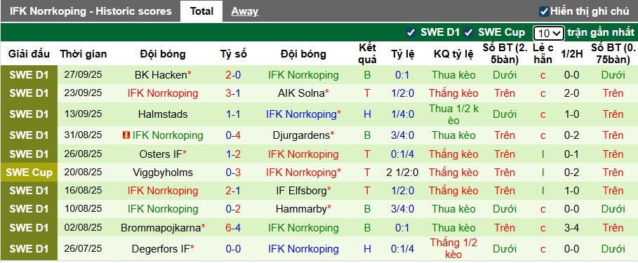 Nhận định, soi kèo GAIS vs Norrkoping, 22h30 ngày 4/10: Điểm tựa sân nhà - Ảnh 3