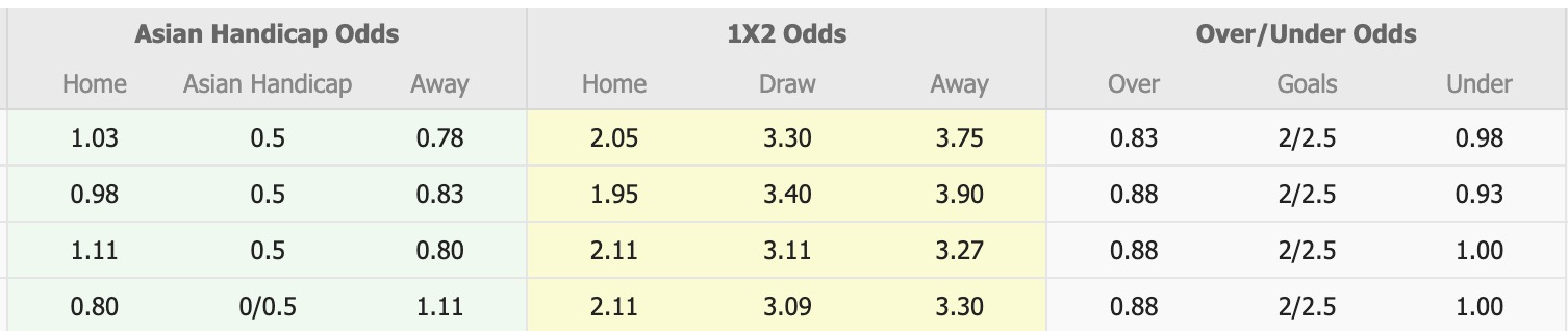 Nhận định, soi kèo Gangwon FC vs FC Anyang, 14h30 ngày 5/10: Thêm một lần đau - Ảnh 1