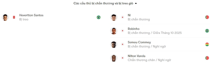 Nhận định, soi kèo Gil Vicente vs Estrela Amadora, 21h30 ngày 4/10: Khó cản chủ nhà - Ảnh 6