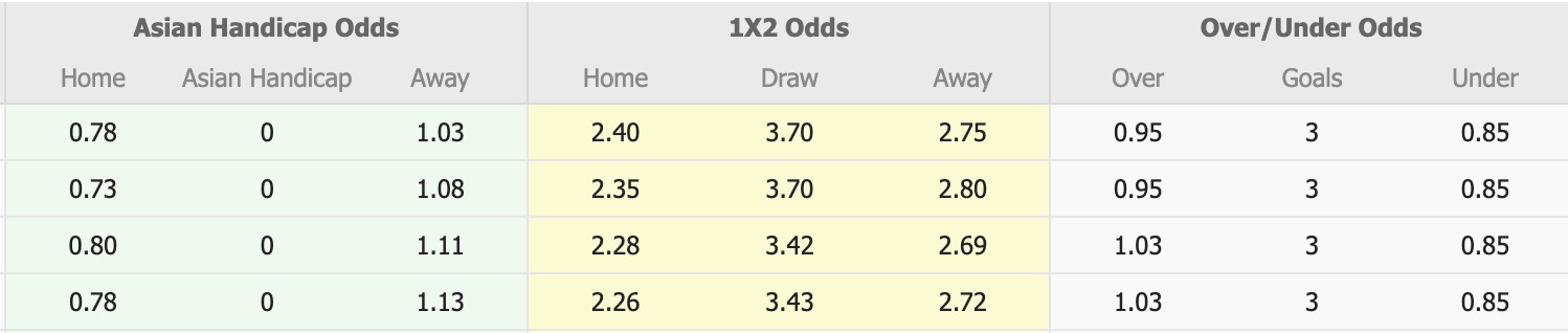 Nhận định, soi kèo Gimcheon Sangmu FC vs Ulsan HD FC, 12h00 ngày 5/10: Buồn cho Ulsan HD FC - Ảnh 1