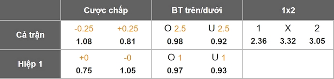 Nhận định, soi kèo Girona vs Valencia, 21h15 ngày 4/10: Nỗi lo trụ hạng - Ảnh 11