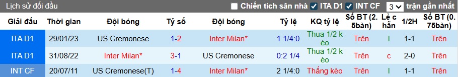 Nhận định, soi kèo Inter Milan vs Cremonese, 23h00 ngày 4/10: Tân binh cứng đầu - Ảnh 2