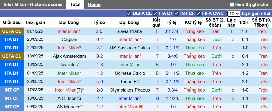 Nhận định, soi kèo Inter Milan vs Cremonese, 23h00 ngày 4/10: Tân binh cứng đầu - Ảnh 4