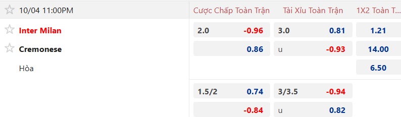 Nhận định, soi kèo Inter Milan vs Cremonese, 23h00 ngày 4/10: Tân binh cứng đầu - Ảnh 5